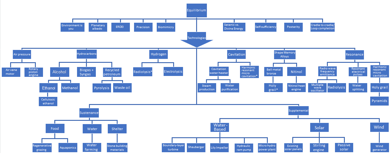 Eq-archive-outline-Jan2023